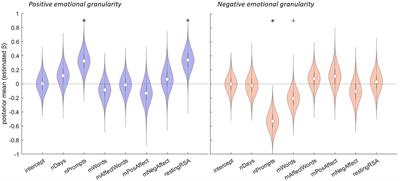 Emotional Granularity Increases With Intensive Ambulatory Assessment: Methodological and Individual Factors Influence How Much